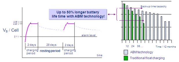 Μαύρη σειρά 3 σε απευθείας σύνδεση UPS 15-400kva Uninterruptible παροχή ηλεκτρικού ρεύματος φάσης UPS Ε