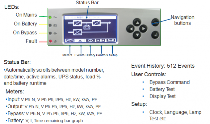Μαύρη σειρά 3 σε απευθείας σύνδεση UPS 15-400kva Uninterruptible παροχή ηλεκτρικού ρεύματος φάσης UPS Ε